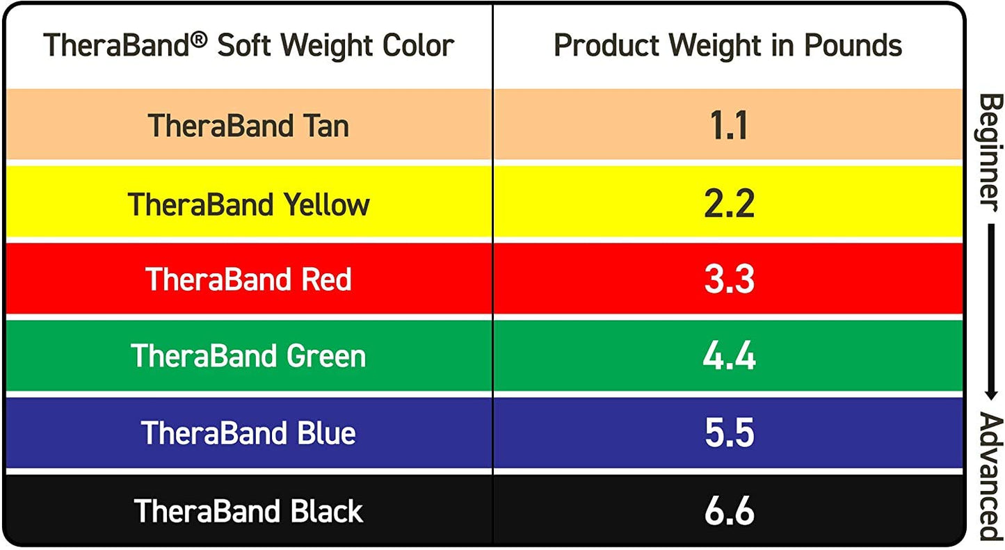 THERABAND COMFORT ANKLE WEIGHTS RED 2LB